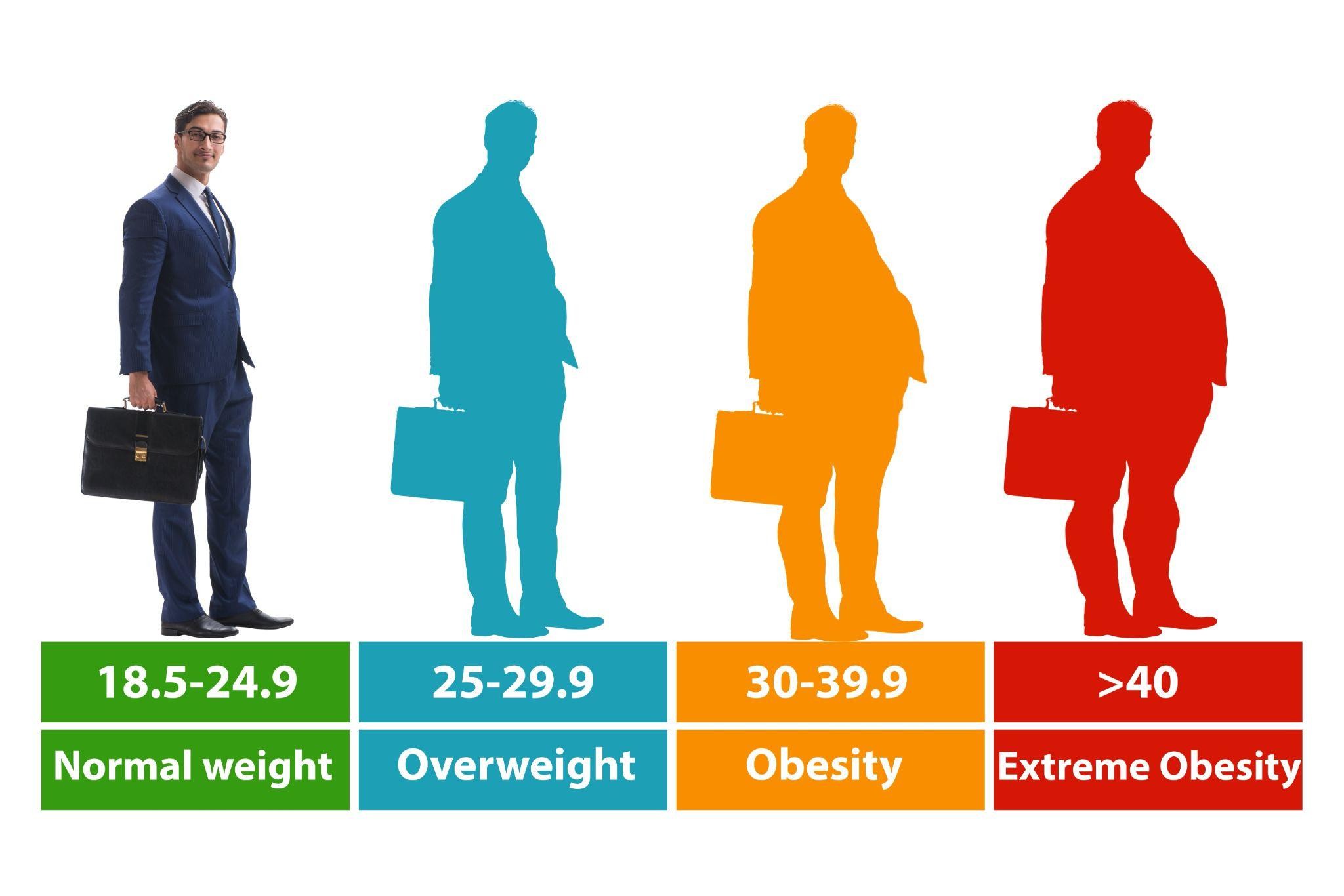 Body Mass Index (BMI) Singapore